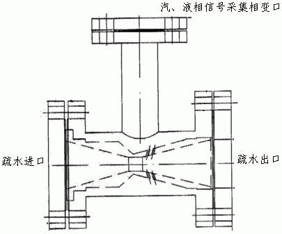 ��Һ������