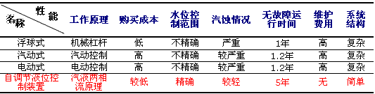 ��Һ������,��ˮ��